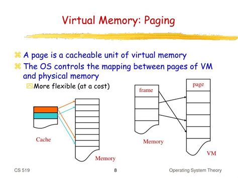 Virtual Pag.
